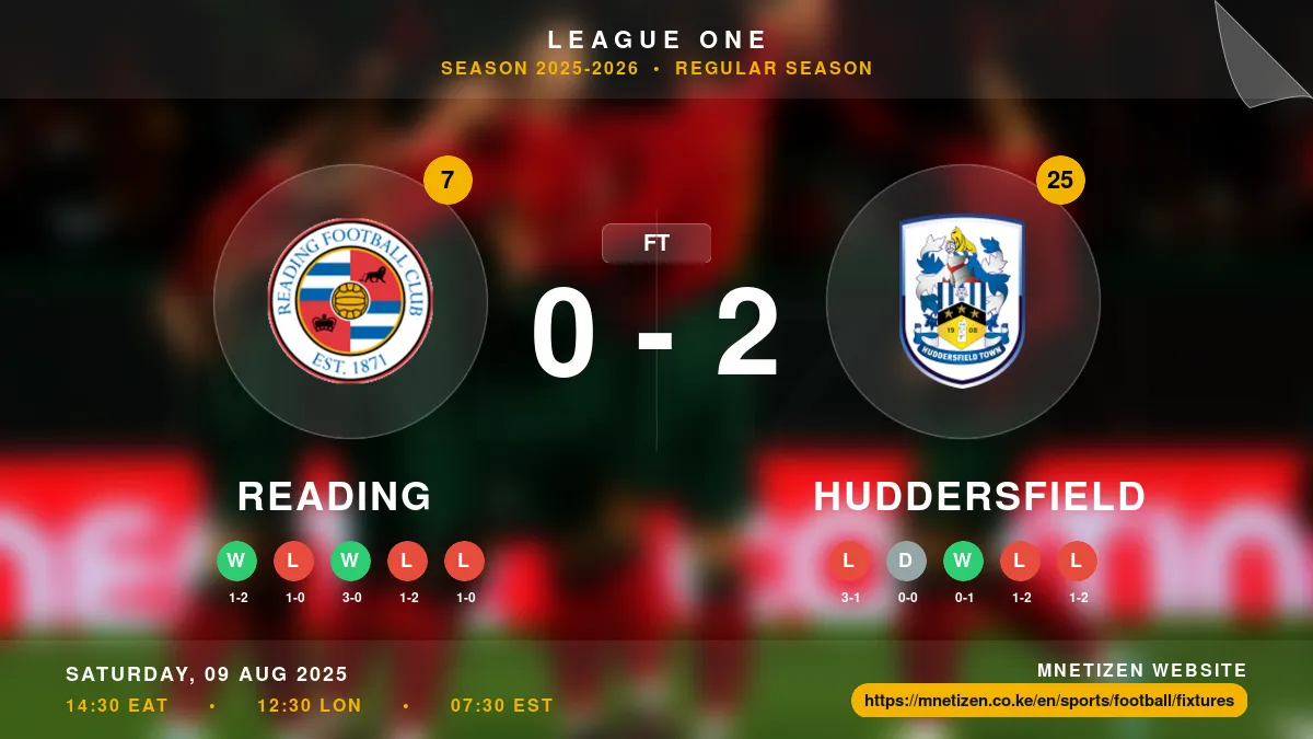 Reading vs Huddersfield - League One 2025-2026 Match Poster and Predictions