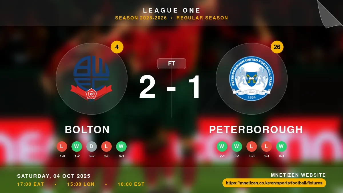 Bolton vs Peterborough - League One 2025-2026 Match Poster and Predictions