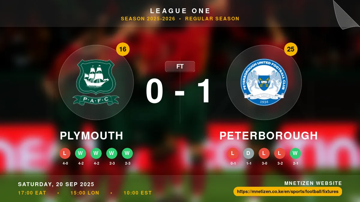 Plymouth vs Peterborough Result