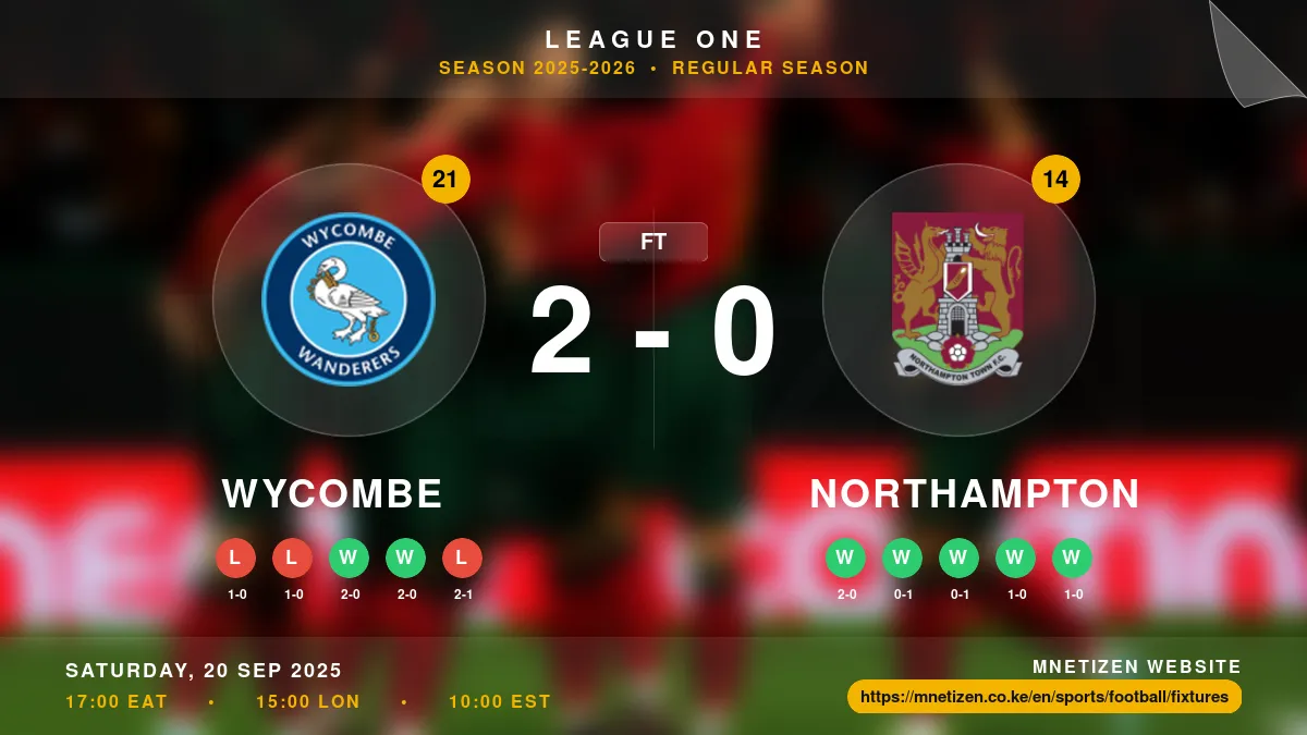 Wycombe vs Northampton Result