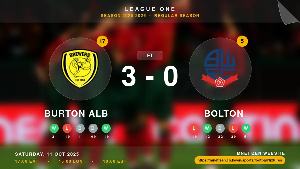 Burton Alb vs Bolton - League One 2025-2026 Match Poster and Predictions
