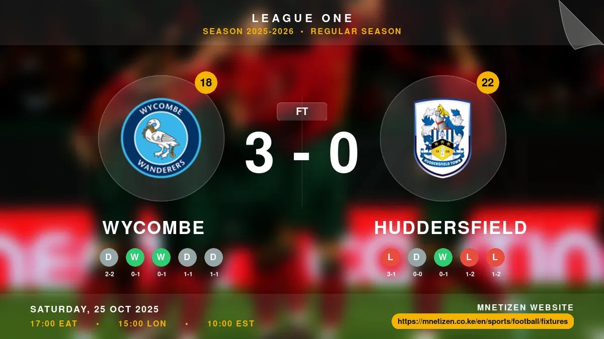 Wycombe vs Huddersfield Result