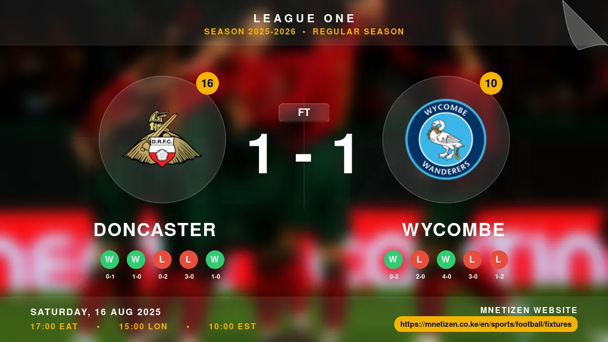 Doncaster vs Wycombe - League One 2025-2026 Match Poster and Predictions