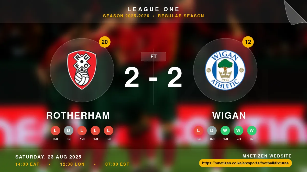 Rotherham vs Wigan  - League One 2025-2026 Match Poster and Predictions