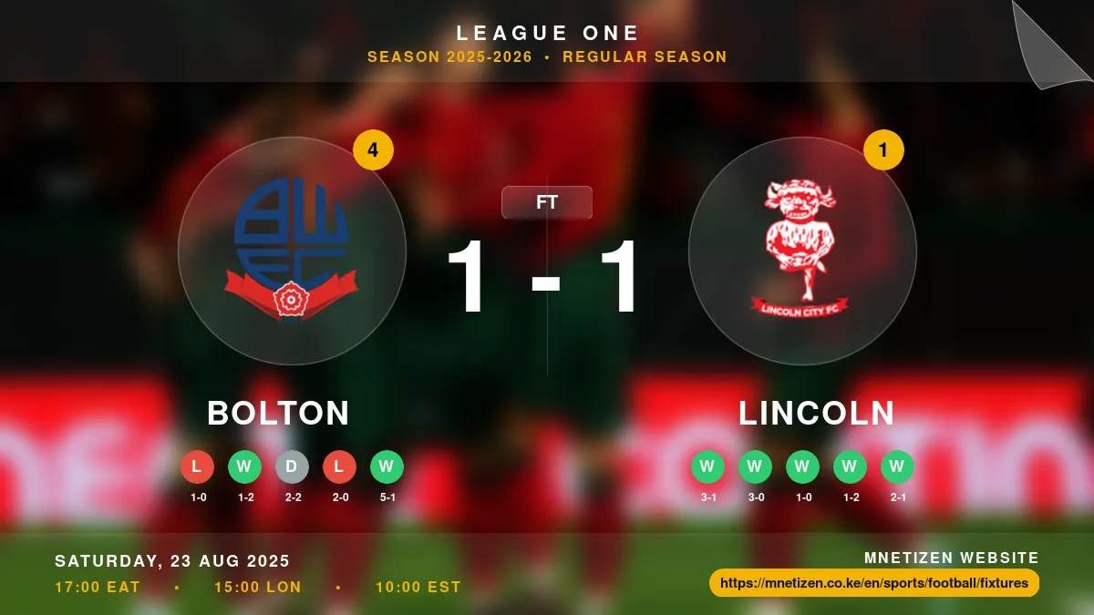 Bolton vs Lincoln - League One 2025-2026 Match Poster and Predictions