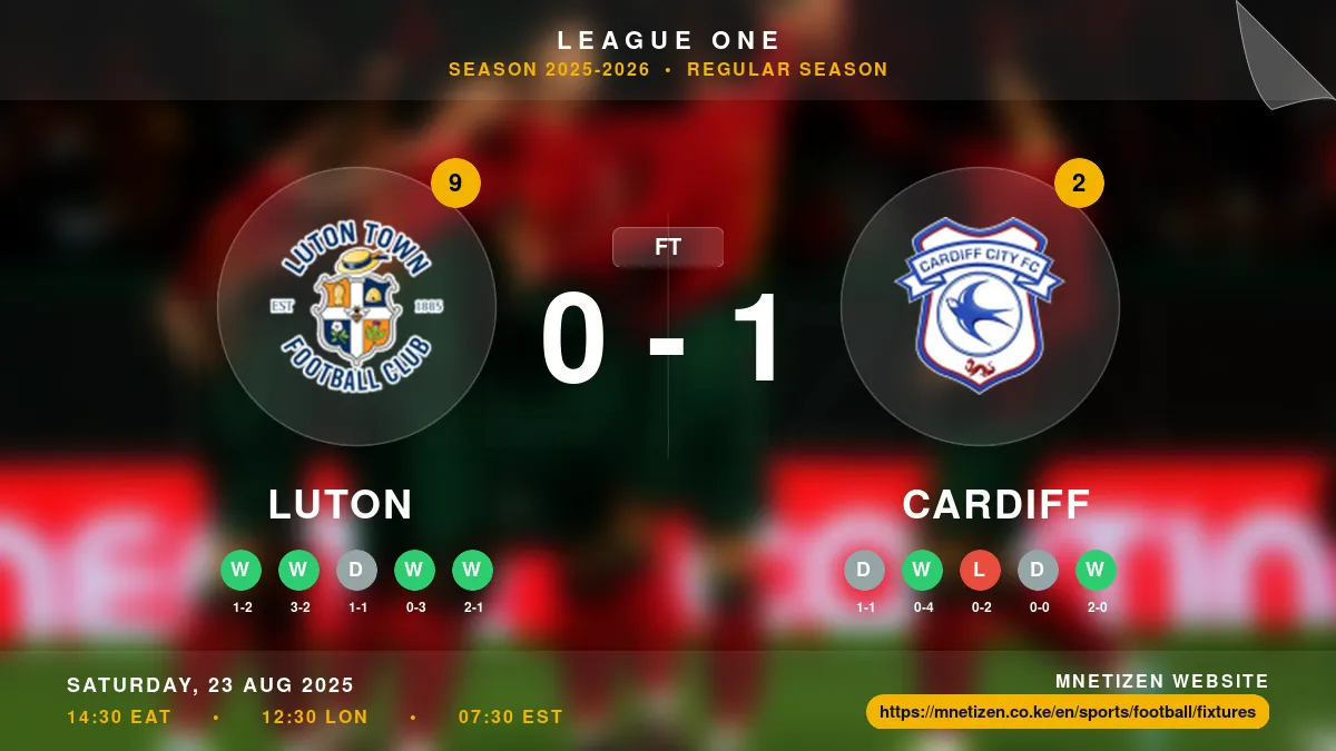 Luton vs Cardiff - League One 2025-2026 Match Poster and Predictions