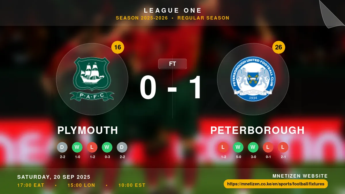 Plymouth vs Peterborough - League One 2025-2026 Match Poster and Predictions