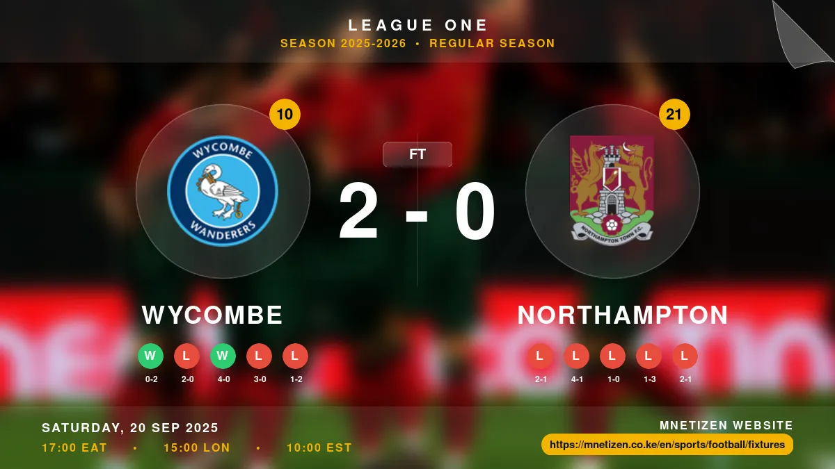 Wycombe vs Northampton - League One 2025-2026 Match Poster and Predictions