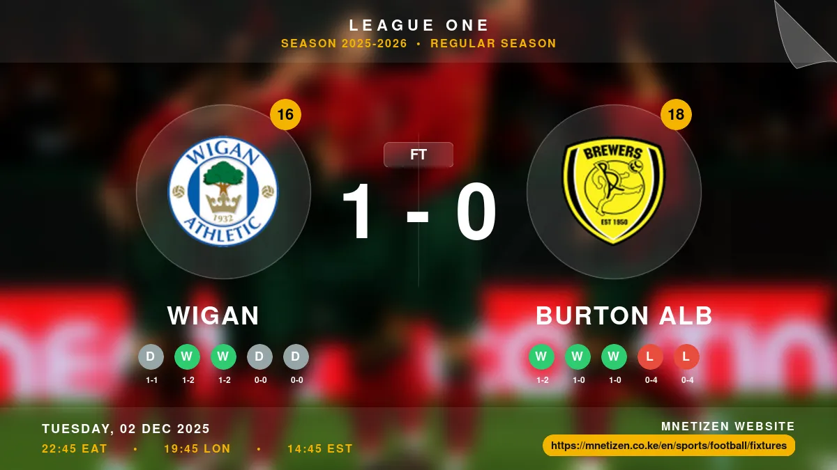 Wigan  vs Burton Alb Result