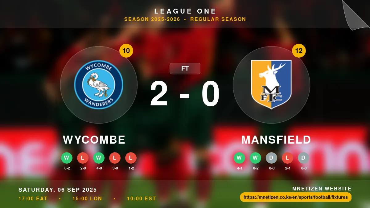 Wycombe vs Mansfield - League One 2025-2026 Match Poster and Predictions