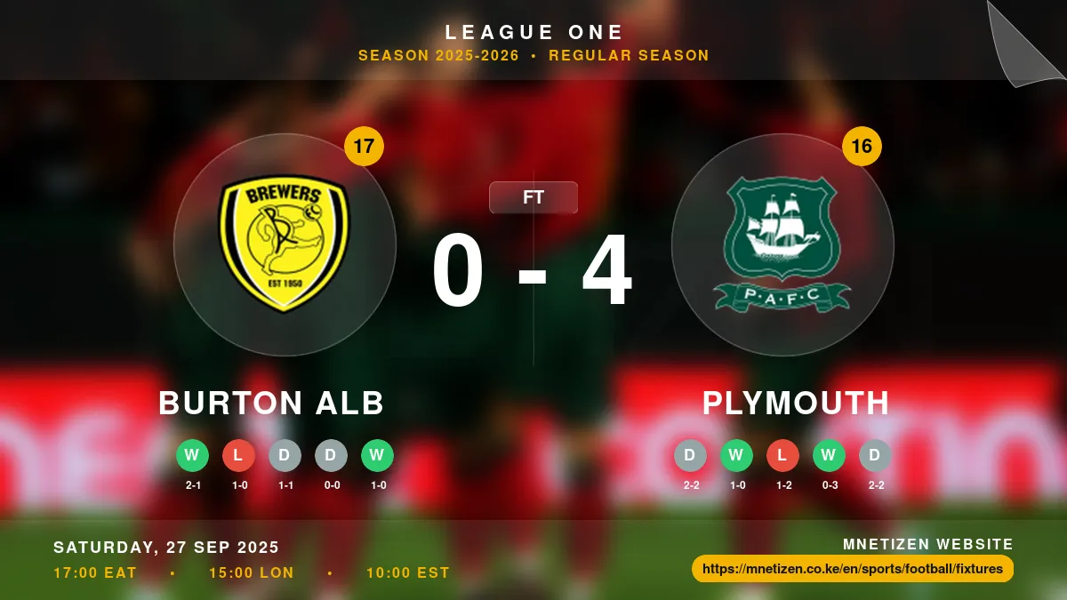 Burton Alb vs Plymouth - League One 2025-2026 Match Poster and Predictions