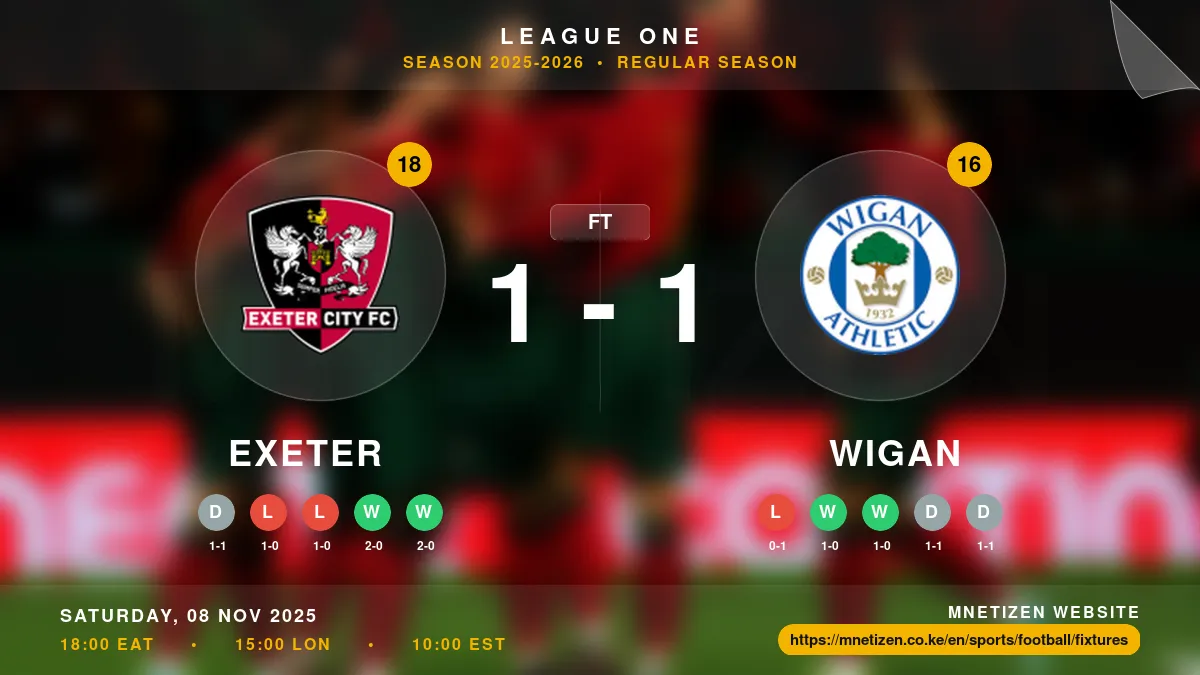 Exeter vs Wigan  Result