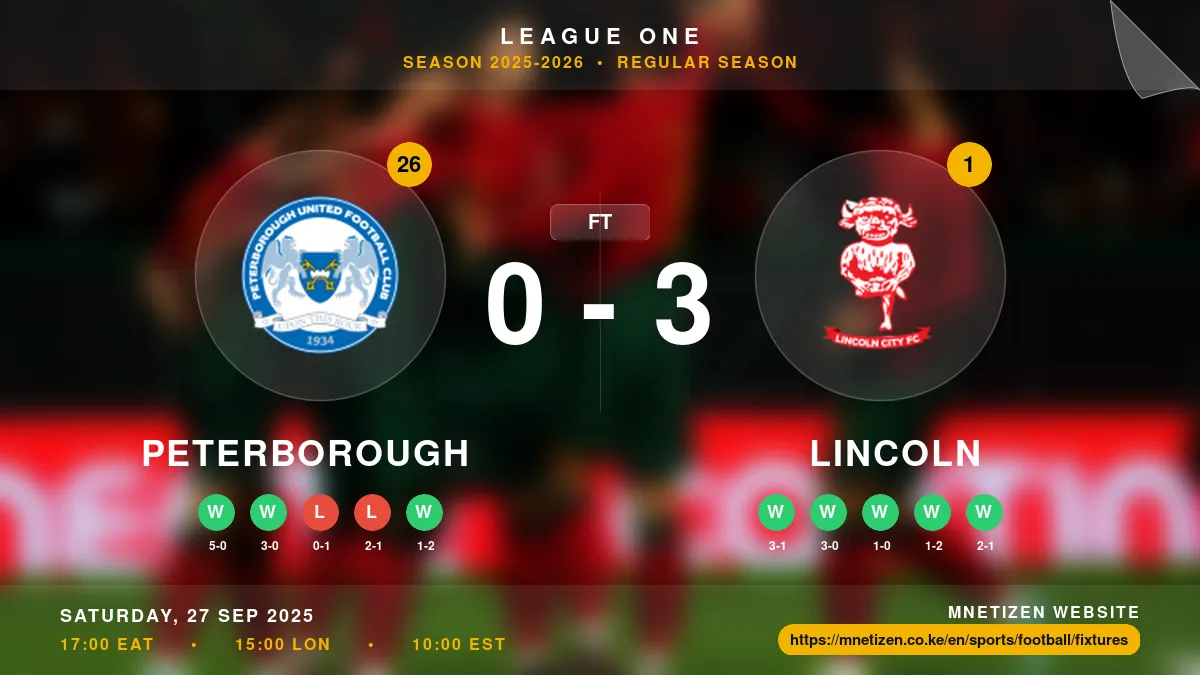 Peterborough vs Lincoln - League One 2025-2026 Match Poster and Predictions