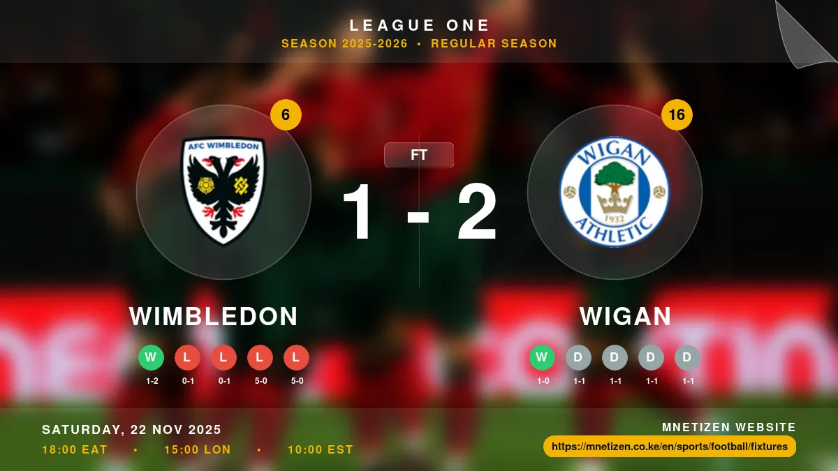 Wimbledon vs Wigan  Result