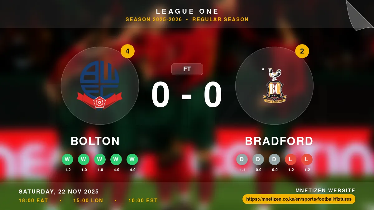 Bolton vs Bradford Result