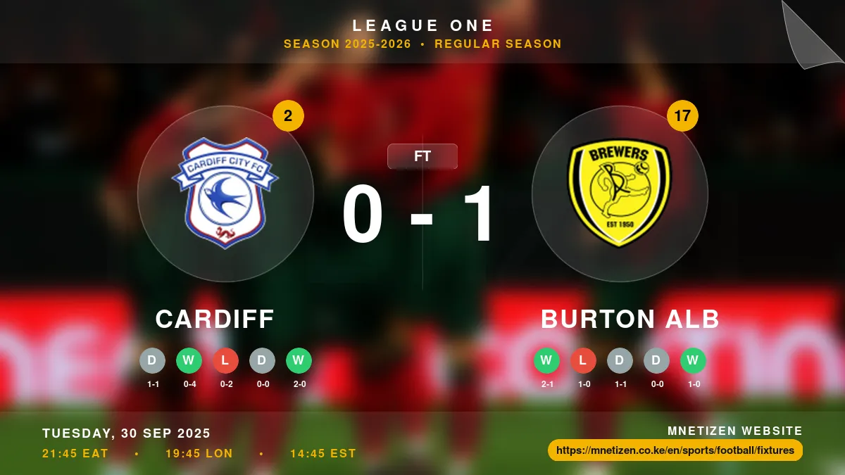 Cardiff vs Burton Alb - League One 2025-2026 Match Poster and Predictions