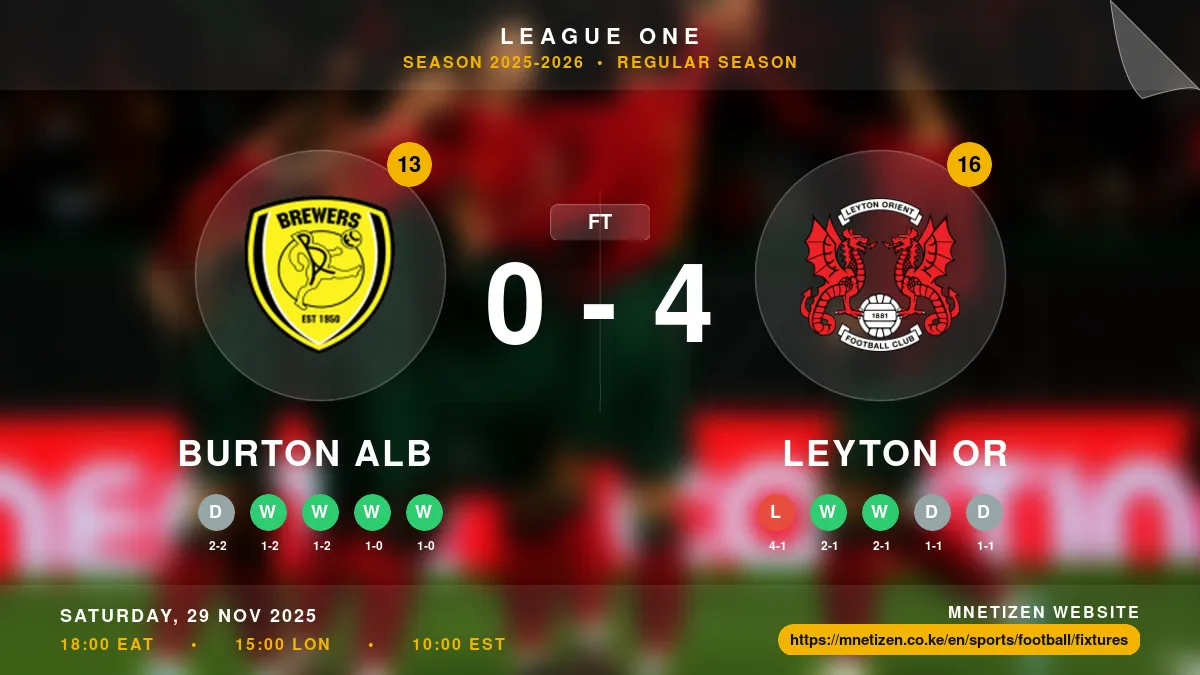 Burton Alb vs Leyton Or - League One 2025-2026 Match Poster and Predictions