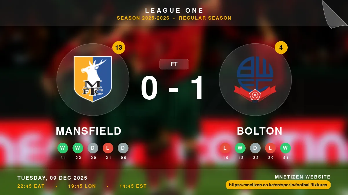 Mansfield vs Bolton - League One 2025-2026 Match Poster and Predictions
