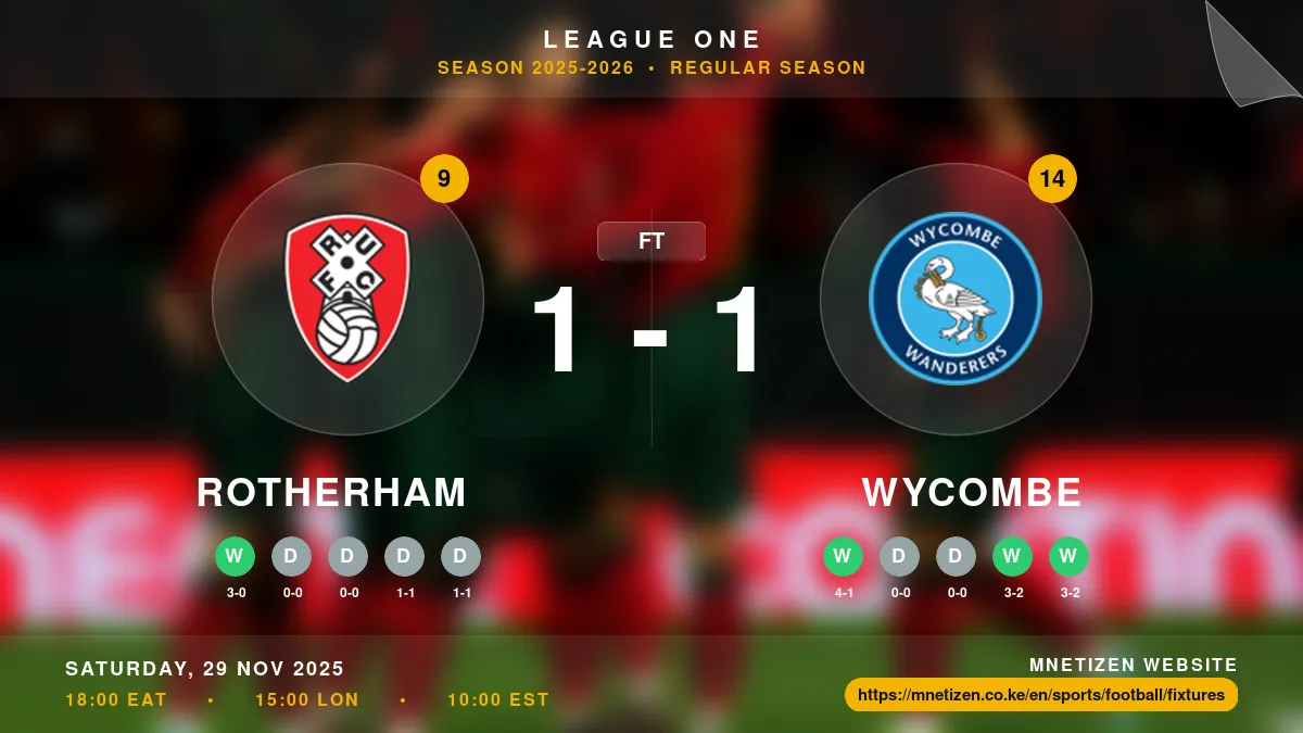 Rotherham vs Wycombe - League One 2025-2026 Match Poster and Predictions