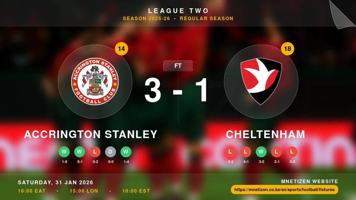 Accrington Stanley vs Cheltenham Result