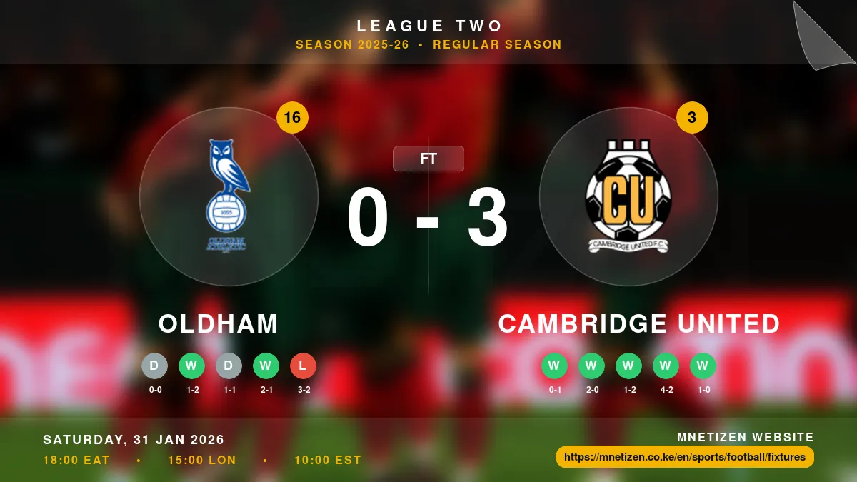 Oldham vs Cambridge United Result
