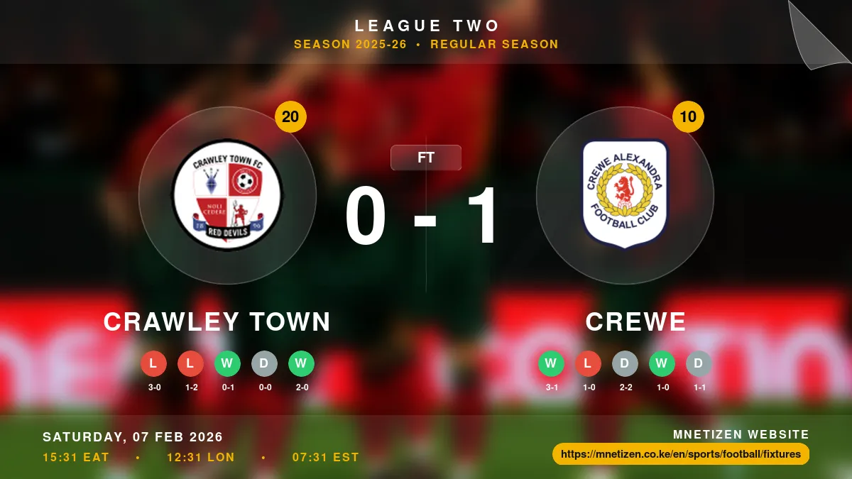 Crawley Town vs Crewe Result