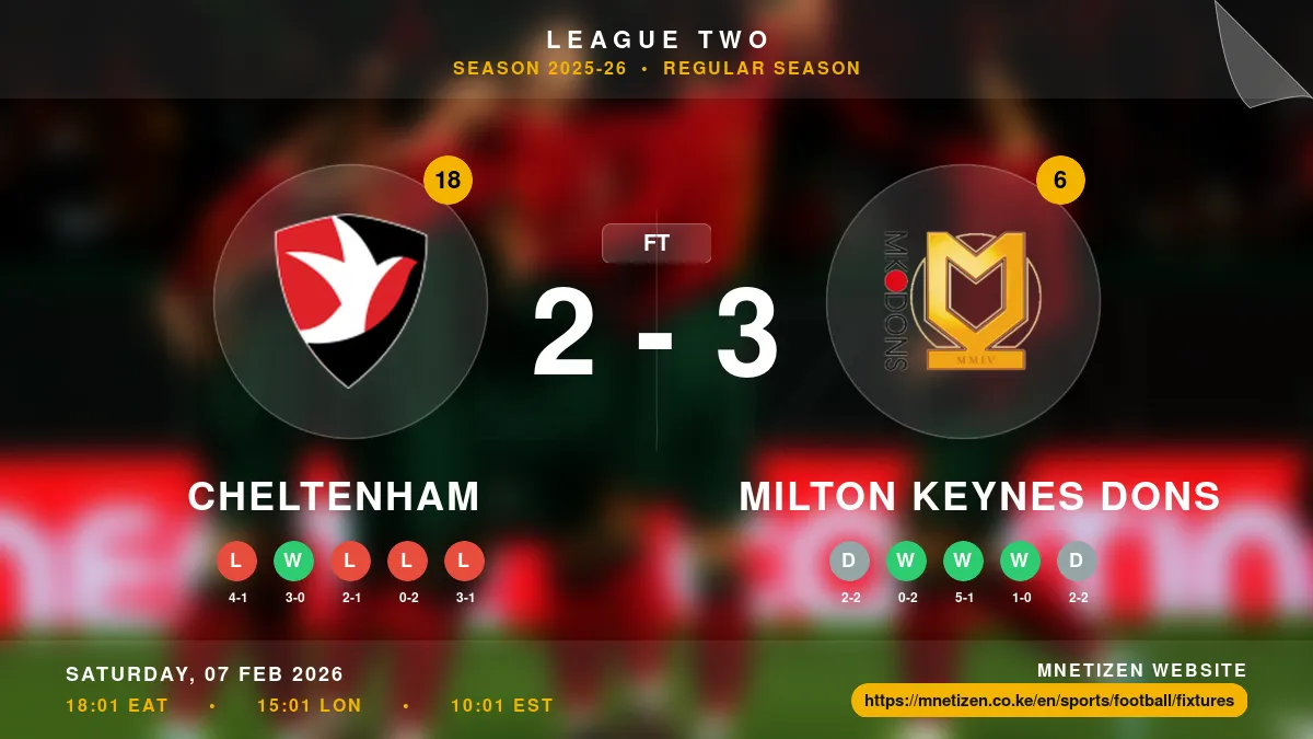 Cheltenham vs Milton Keynes Dons Result