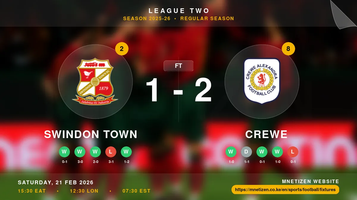 Swindon Town vs Crewe Result