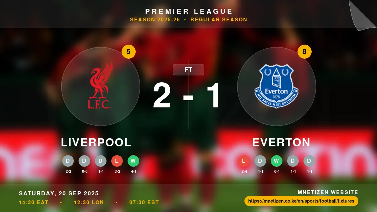 Liverpool vs Everton - Premier League 2025-26 Match Poster and Predictions