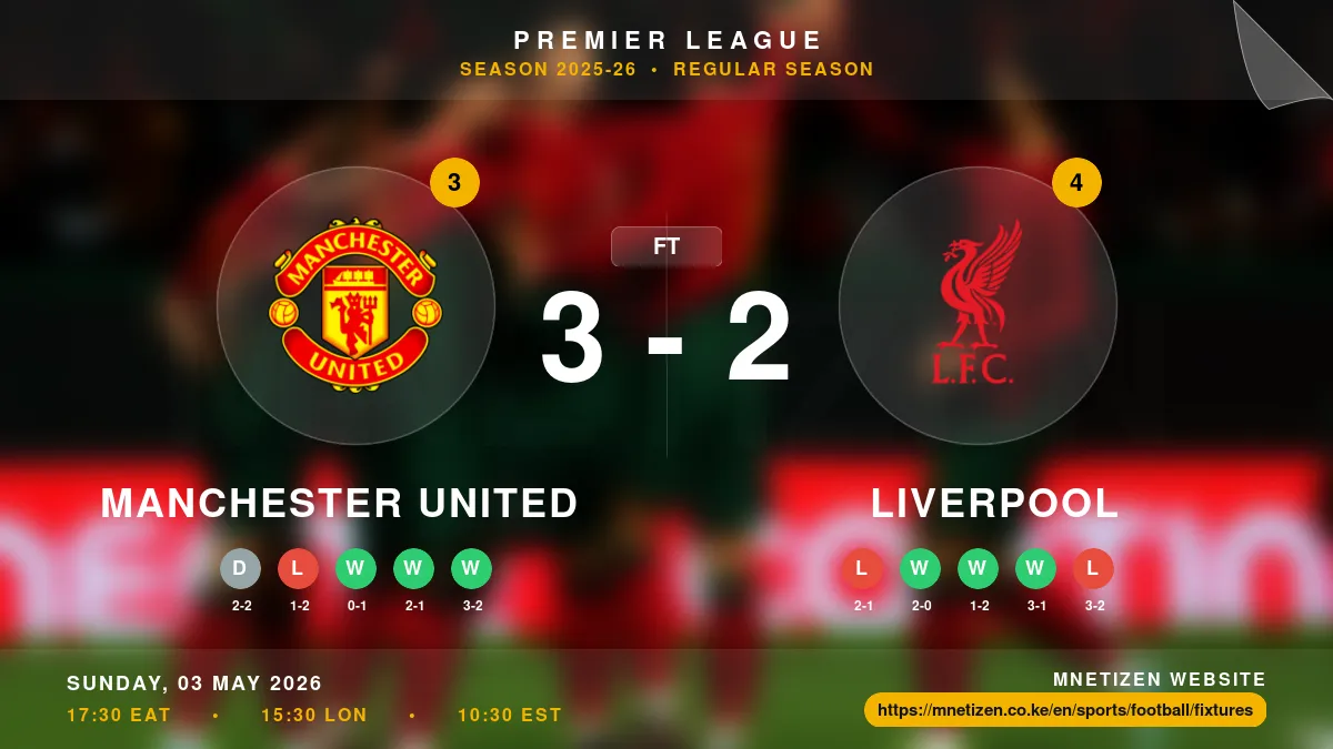 Manchester United vs Liverpool - Premier League 2025-26 Match Poster and Predictions