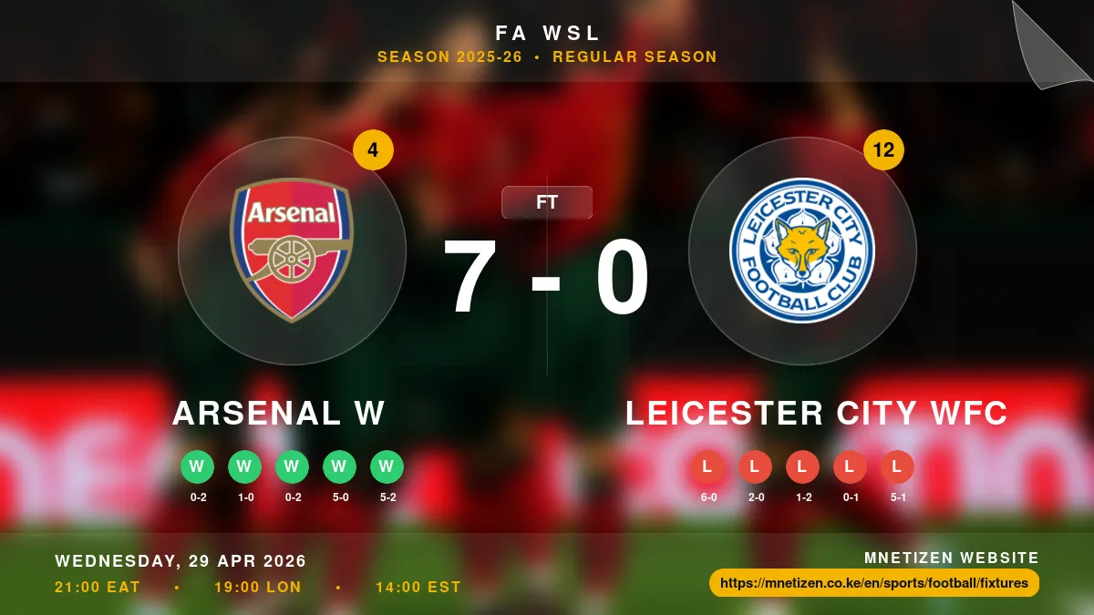 Arsenal W vs Leicester City WFC Result