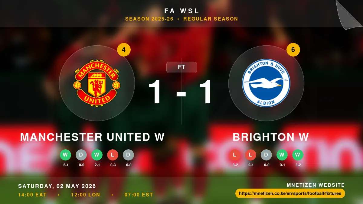 Manchester United W vs Brighton W Result