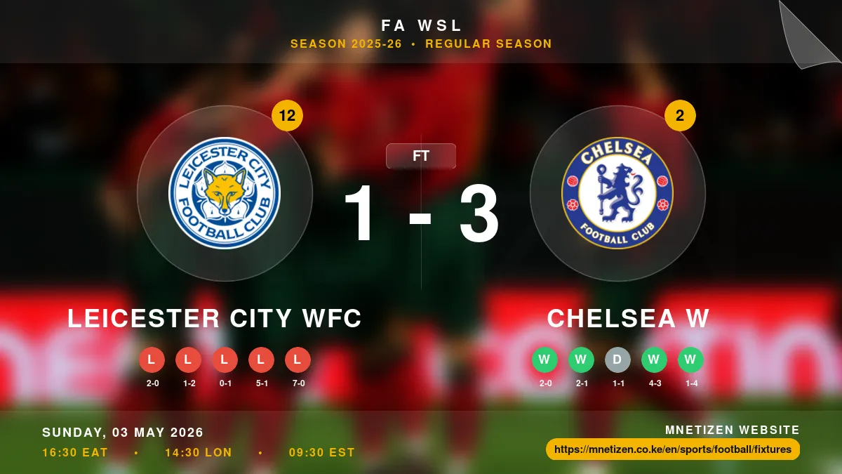 Leicester City WFC vs Chelsea W Result