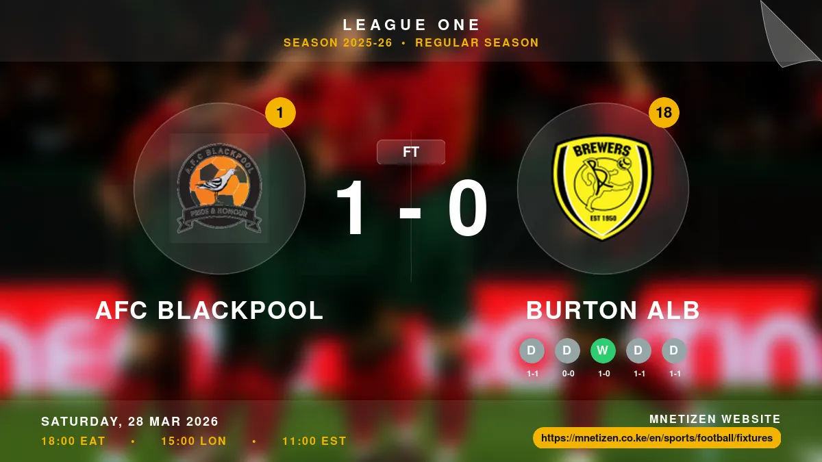 AFC Blackpool vs Burton Alb - League One 2025-26 Match Poster and Predictions