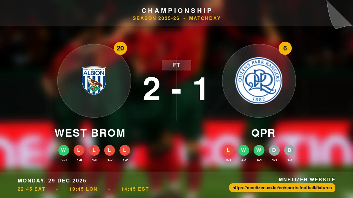 West Brom vs QPR Result