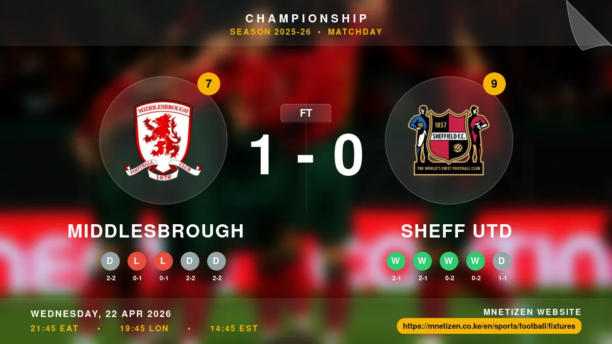 Middlesbrough vs Sheff Utd Result
