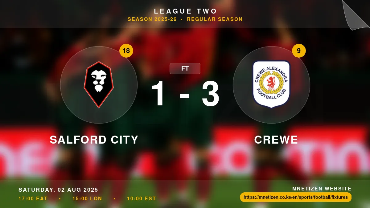Salford City vs Crewe Result