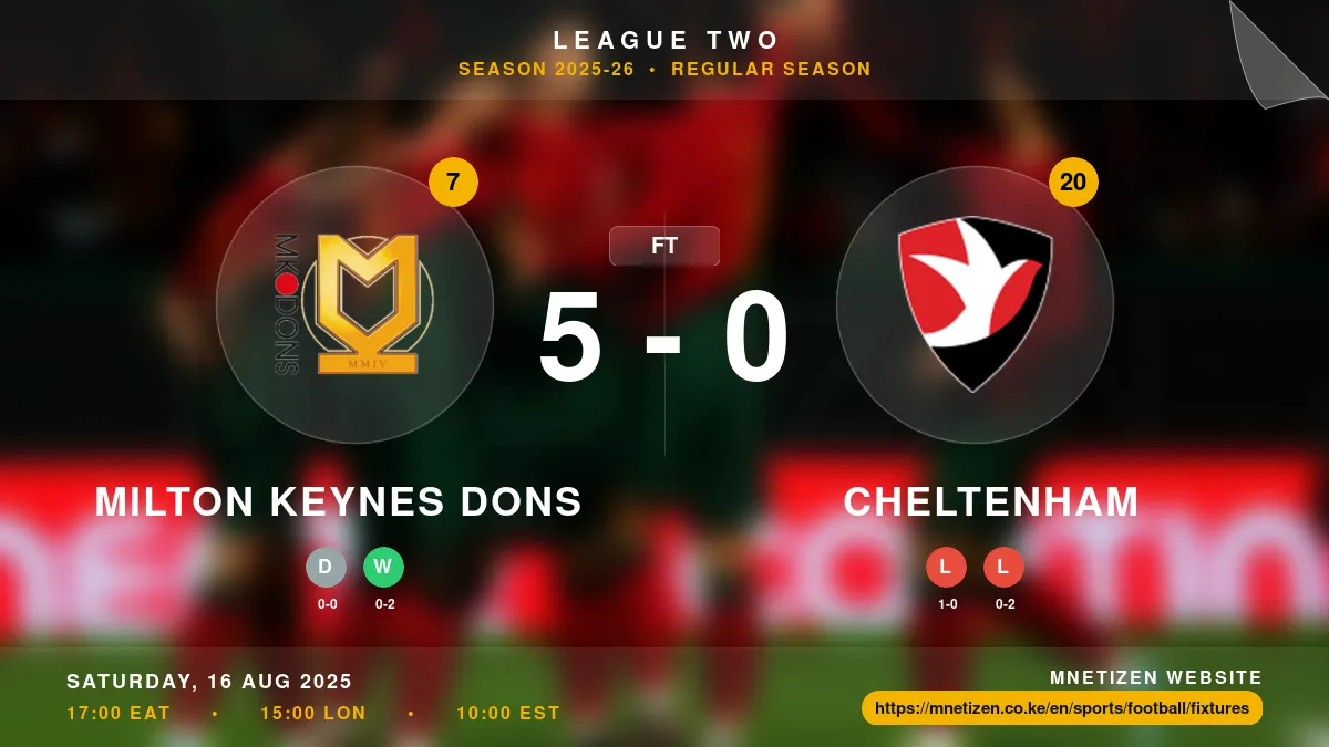 Milton Keynes Dons vs Cheltenham Result