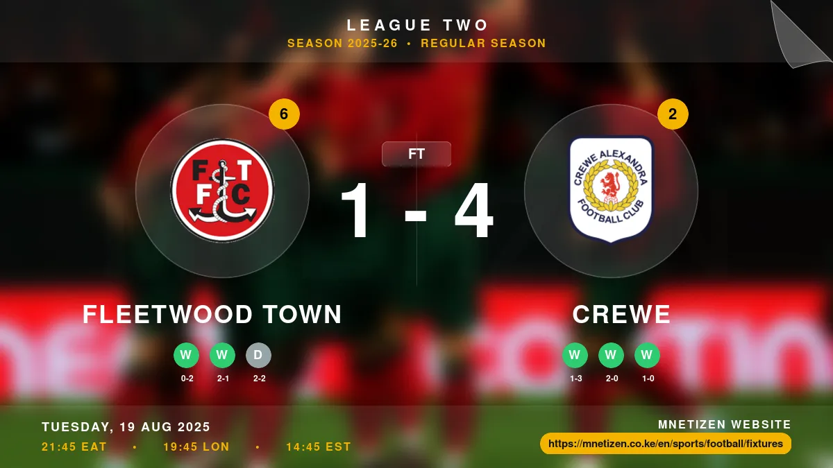 Fleetwood Town vs Crewe Result