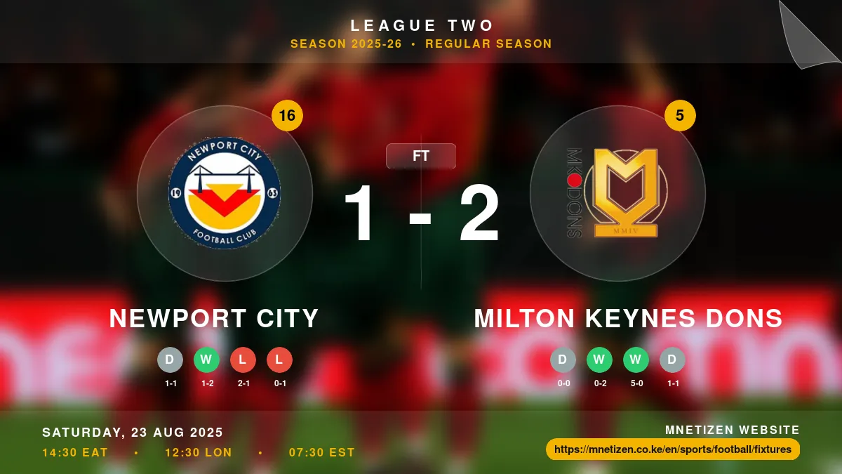 Newport City vs Milton Keynes Dons Result