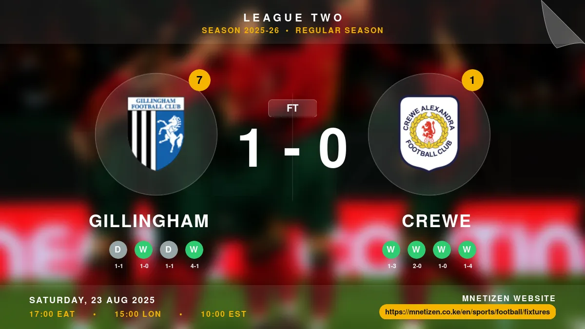 Gillingham vs Crewe Result