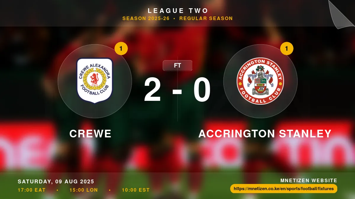 Crewe vs Accrington Stanley - League Two 2025-26 Match Poster and Predictions
