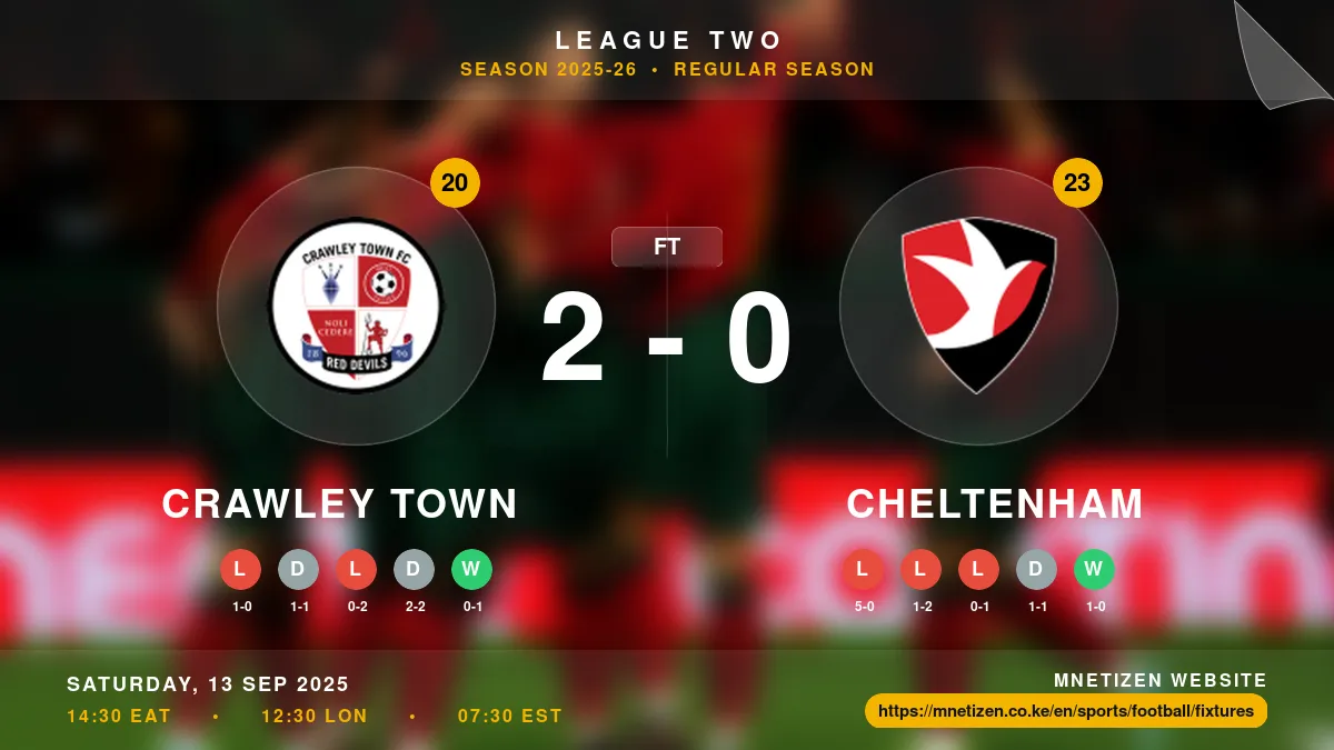 Crawley Town vs Cheltenham Result
