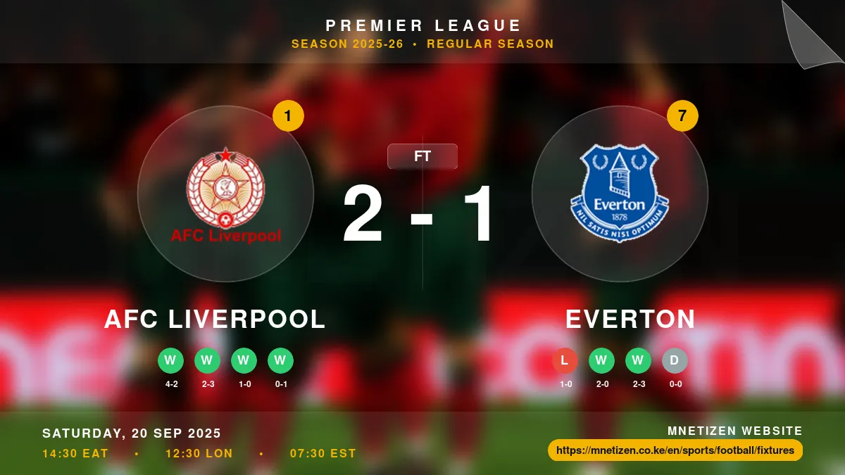 AFC Liverpool vs Everton Result