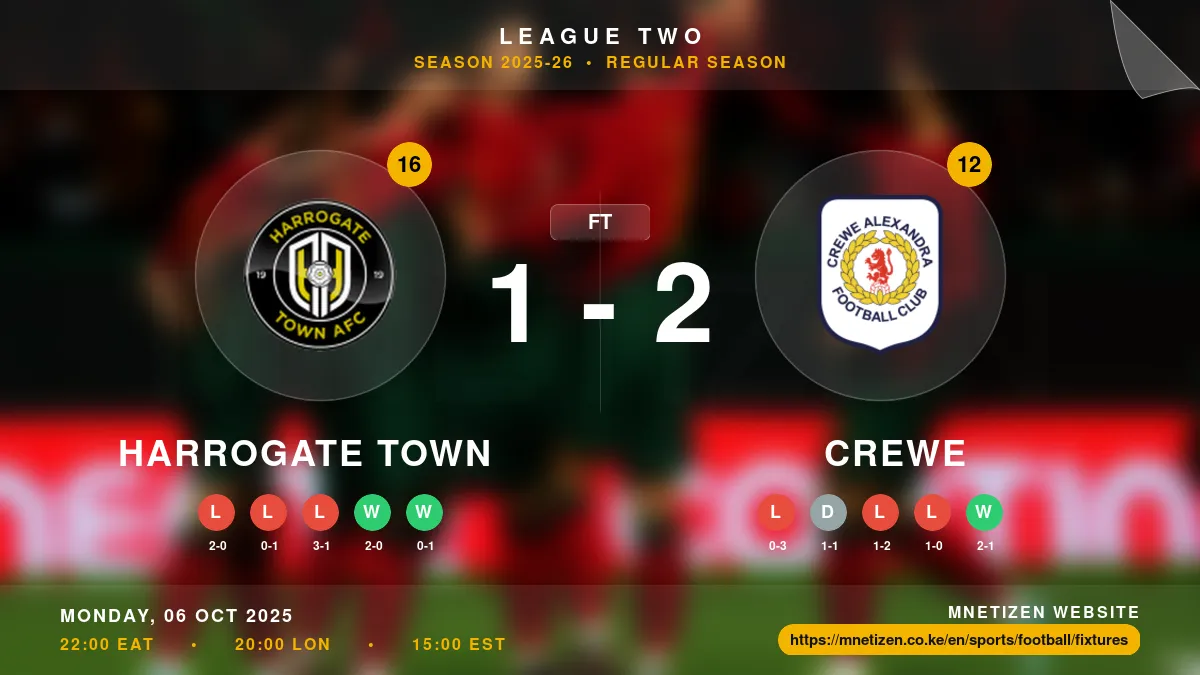 Harrogate Town vs Crewe Result