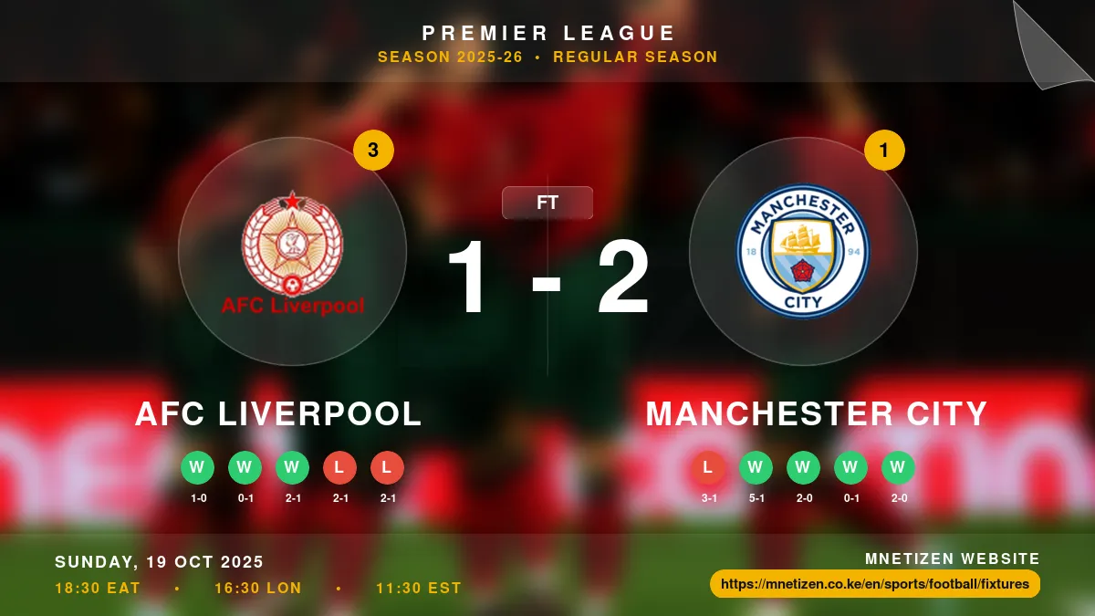 AFC Liverpool vs Manchester City Result