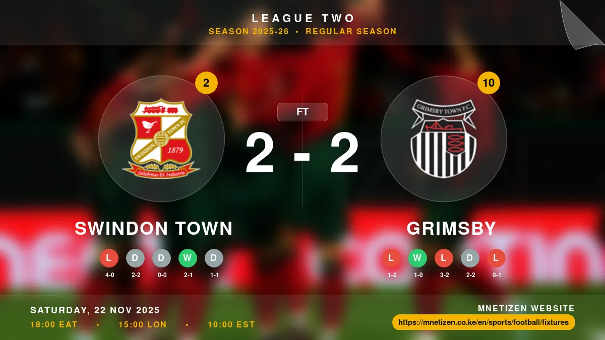 Swindon Town vs Grimsby Result