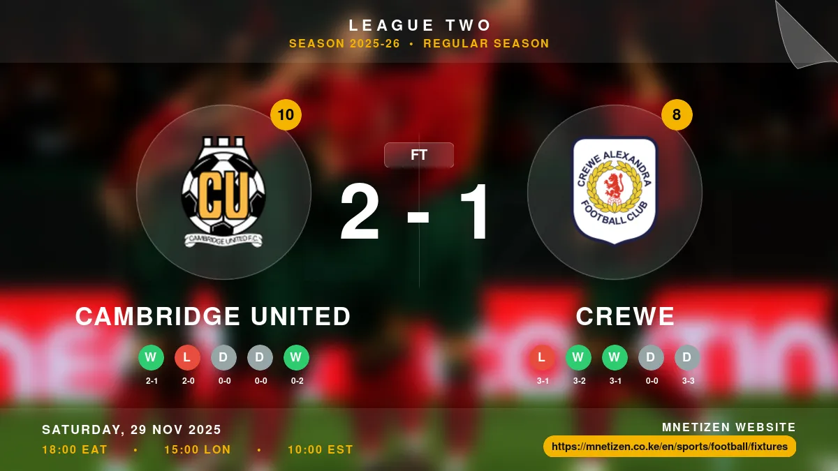 Cambridge United vs Crewe Result