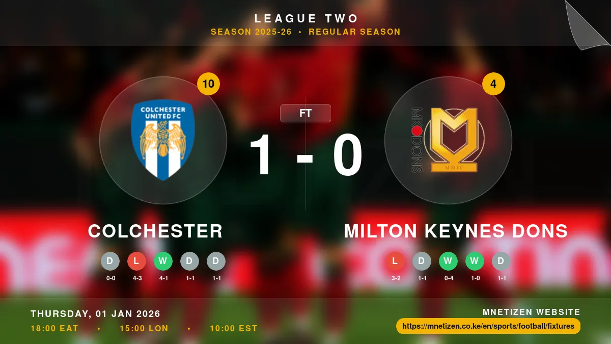 Colchester vs Milton Keynes Dons Result