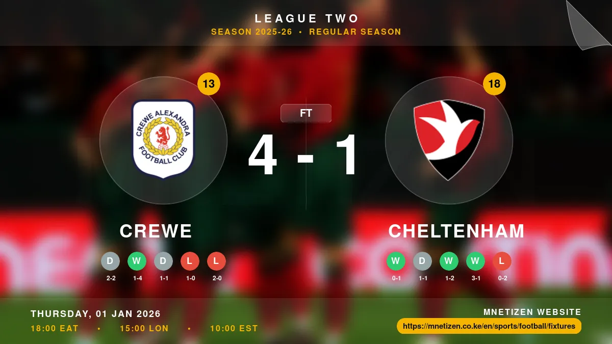 Crewe vs Cheltenham Result